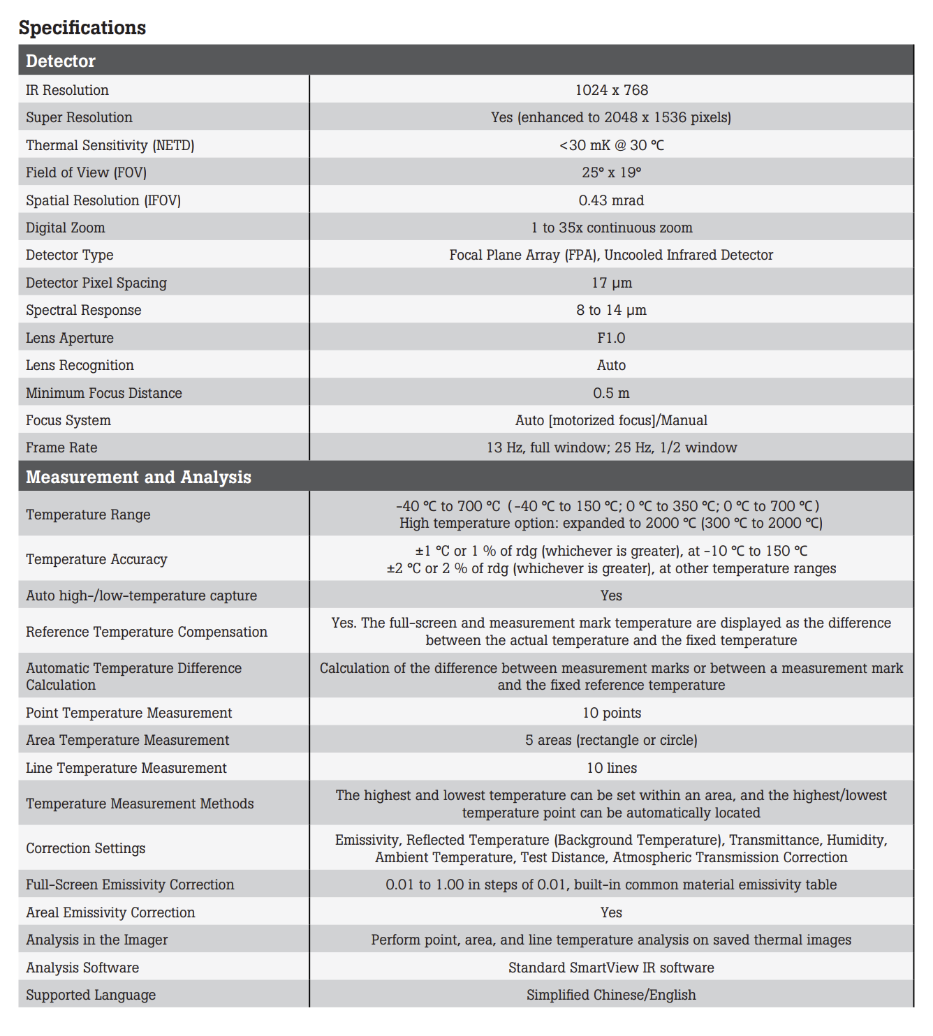 TiX1060 Thermal Imager Specification