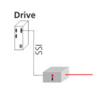 AN2002 SSI interface usage