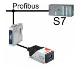AN2005 S7 Profibus connection example