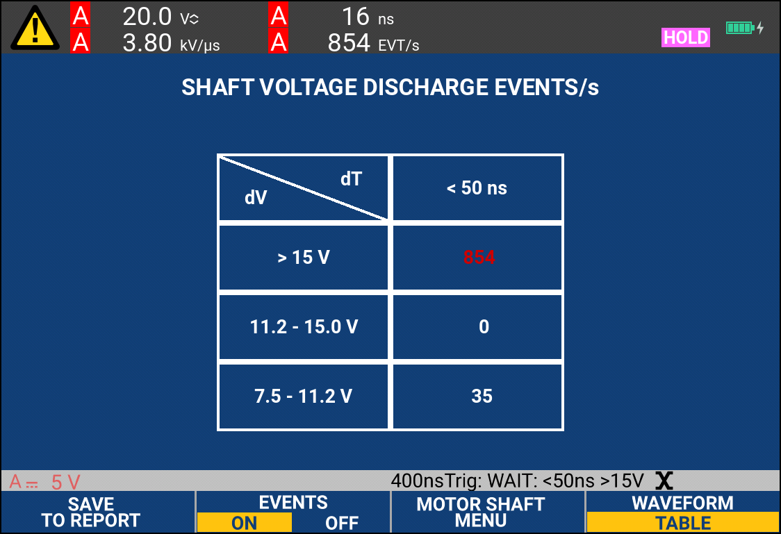 Motor shaft voltage