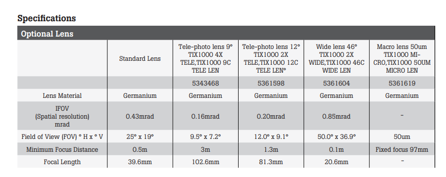 Tele-photo lens 9° TIX1000 4X TELE,TIX1000 9C TELE LEN for TiX1060 specification