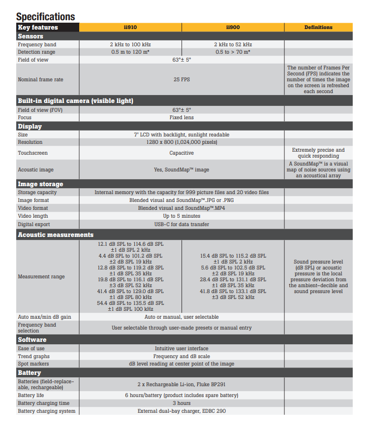 Fluke ii910 Precision Acoustic Imager specification, measuring sound, sound measurements