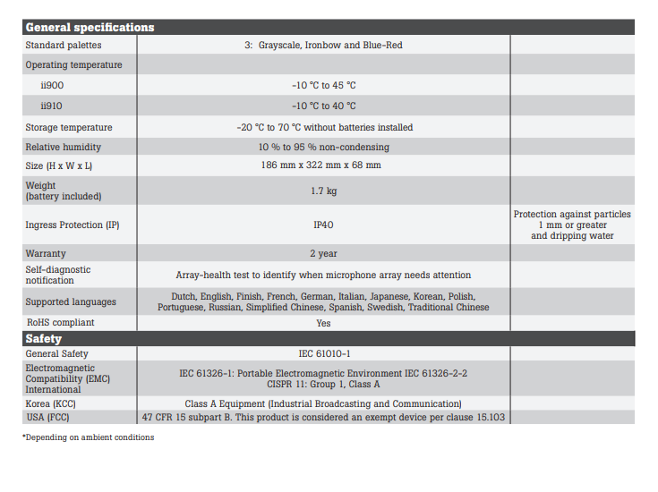 Fluke ii910 Precision Acoustic Imager specification, measuring sound, sound measurements