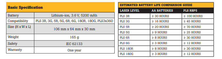 Fluke PLS 5116087 180g RBP Kit Specification