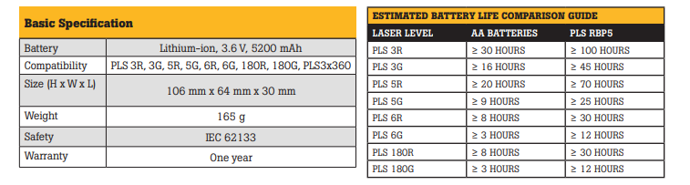 Fluke PLS 5116079 6G RBP SYS specifications