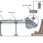 AE0502 Glass panel measurement