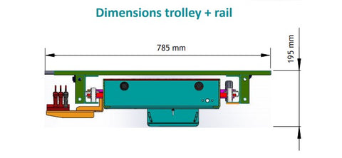 Dimensions trolley + rail