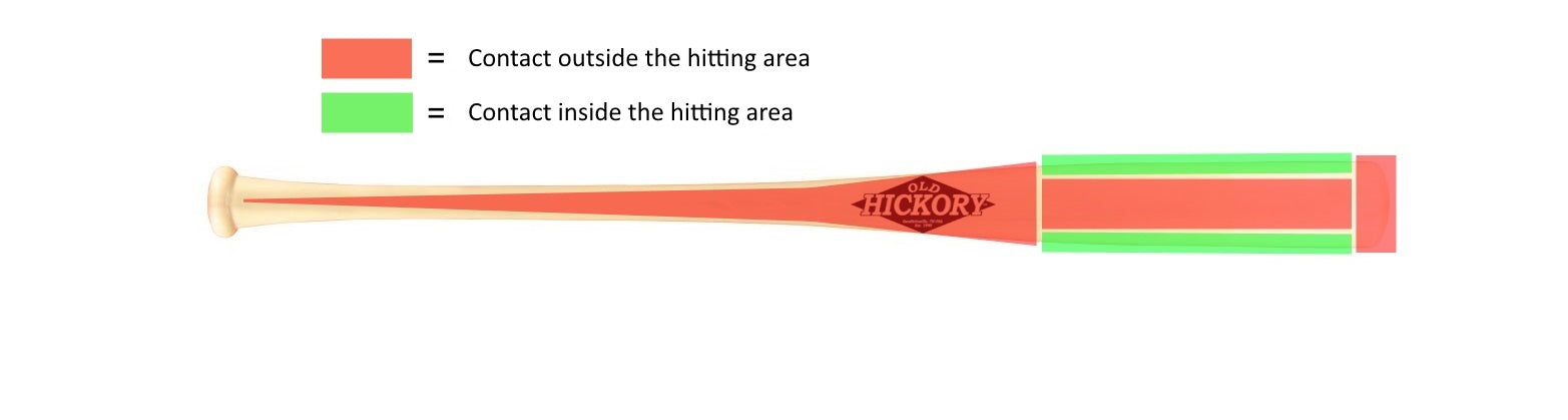 Old Hickory Bats Hitting Guide