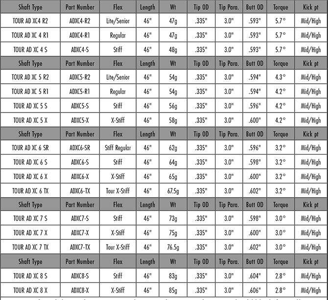 tour ad ub chart