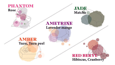 The image presents an artistic rendition of a selection of candies, each associated with a gemstone name and flavor. The "PHANTOM" candy, hinted by shapes of pink and gray, is flavored with rose. The "AMETRINE" candy is a blend of purple and orange hues, suggesting a combination of lavender and mango flavors. "AMBER," represented by a golden color with a decorative element, is flavored with yuzu and its peel. The "JADE" candy, in muted green tones, is matcha-flavored. Lastly, the "RED BERYL" candy, illustrated in shades of red and pink, is associated with the flavors of hibiscus and cranberry. The candies are depicted with a translucent, watercolor effect, each labeled with its respective gemstone name and flavor inspiration.
