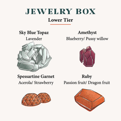 The image features an assortment of candy gems that are part of a collection titled "JEWELRY BOX Lower Tier." Each candy is artfully designed to resemble a specific gemstone and is paired with a distinctive flavor. A light blue candy, reminiscent of a Sky Blue Topaz, carries the scent and taste of lavender. A deep purple, faceted gem-like candy is indicative of an Amethyst and is associated with the flavors of blueberry and the subtle hint of pussy willow. The Spessartine Garnet candy has an intricate, geometric surface and offers a tangy taste of acerola and strawberry. Lastly, the Ruby candy's deep red luster is paired with the exotic sweetness of passion fruit and dragon fruit, making the collection a feast for both the eyes and the palate.