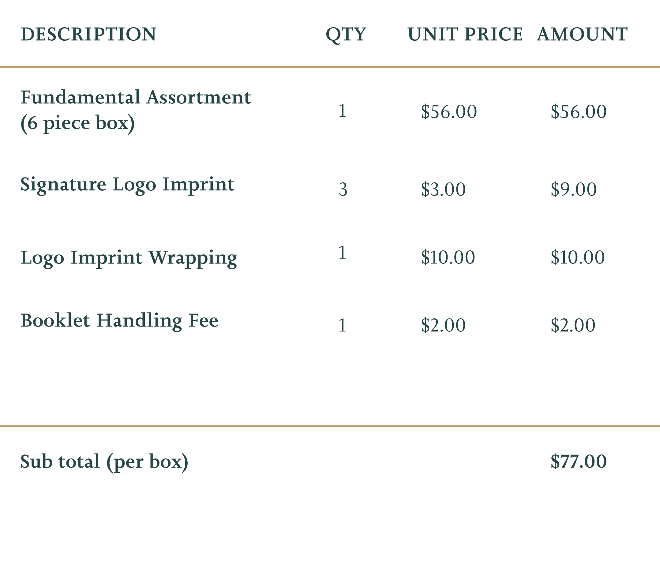 
The image displays an invoice for a 6-piece box of Fundamental Assortment costing $56.00, three Signature Logo Imprints at $3.00 each, Logo Imprint Wrapping for $10.00, and a Booklet Handling Fee of $2.00, with a subtotal of $77.00 per box.