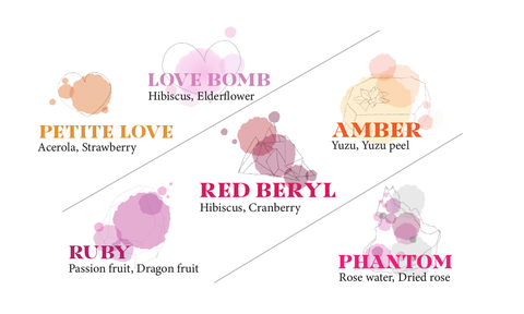 The image is an artistic depiction of a series of themed confectionery items, with each candy named after a gemstone and paired with particular flavors. The "LOVE BOMB" is associated with hibiscus and elderflower, presented in heart shapes and pastel colors. "PETITE LOVE" echoes this romantic theme with acerola and strawberry flavors, also in heart shapes but in a lighter hue. "AMBER" is represented with a golden tone and the citrusy flavors of yuzu and its peel. A rich pink "RED BERYL" suggests the tartness of hibiscus and cranberry. "RUBY" stands out with a deep pink, hinting at the exotic tastes of passion fruit and dragon fruit. Lastly, "PHANTOM" carries the delicate essence of rose water and dried rose, illustrated in a pale, ghostly color. These candies are artistically arranged, seemingly floating against a light backdrop with subtle geometric lines, creating a whimsical and elegant visual presentation.