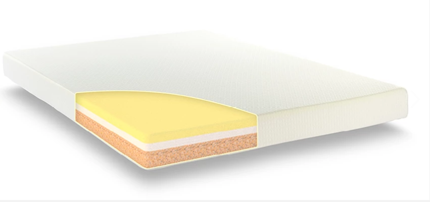 Construction of essentials eco mattress