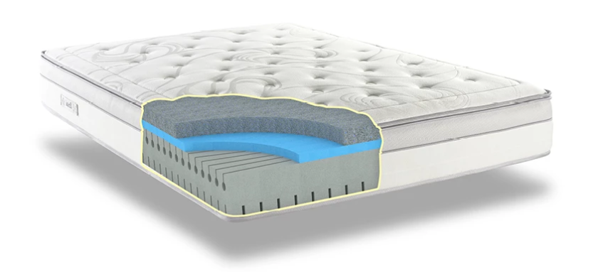 Construction of fusion memory foam mattress