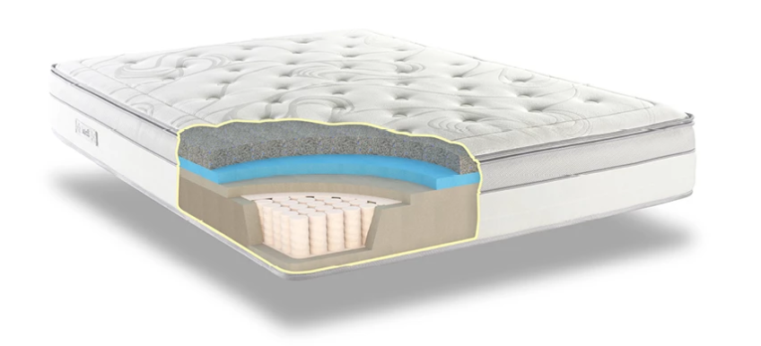 Komfi fusion pocket mattress