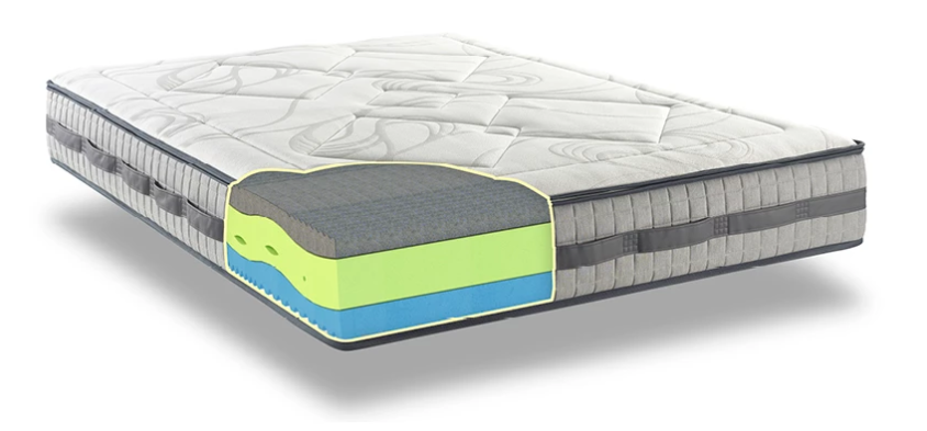 Construction of Ikon Trio mattress