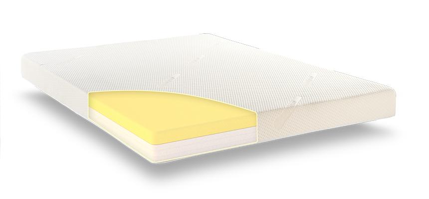 Coolmax Duluxe mattress