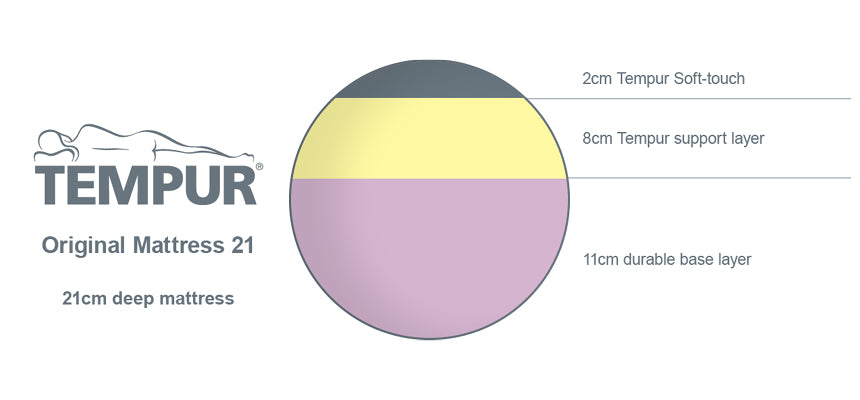 Tempur mattress difference