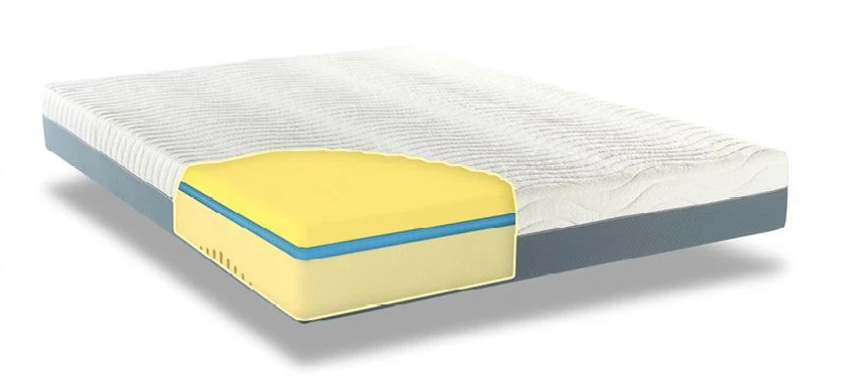 Interior of Classipedic mattress