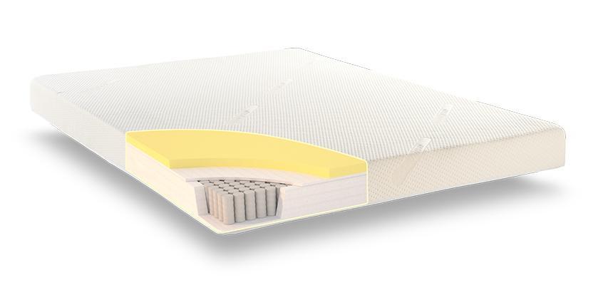 Coolmax pocket sprung memory foam hybrid mattress construction