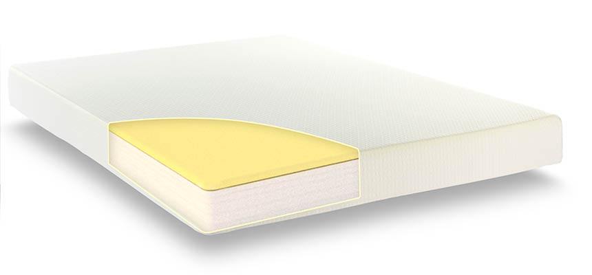 Memory foam mattress construction