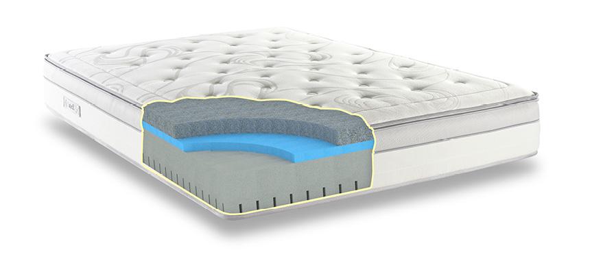 What is Memory Foam?