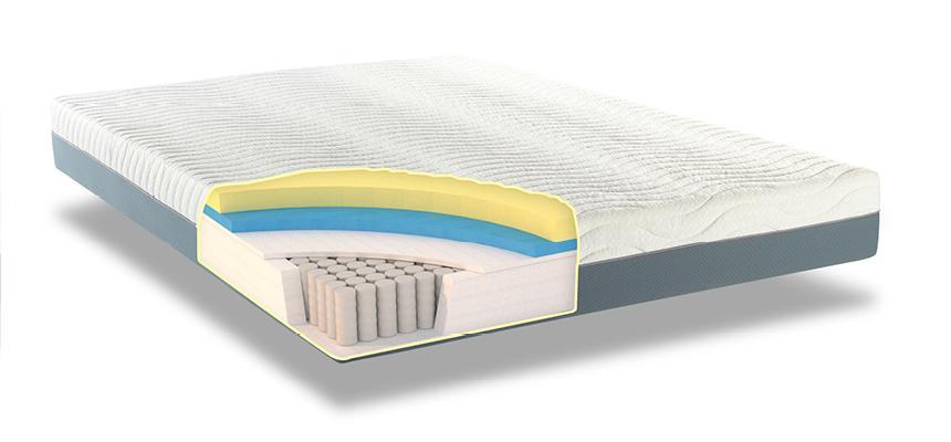 Zen Ergopedic Pocket Mattress