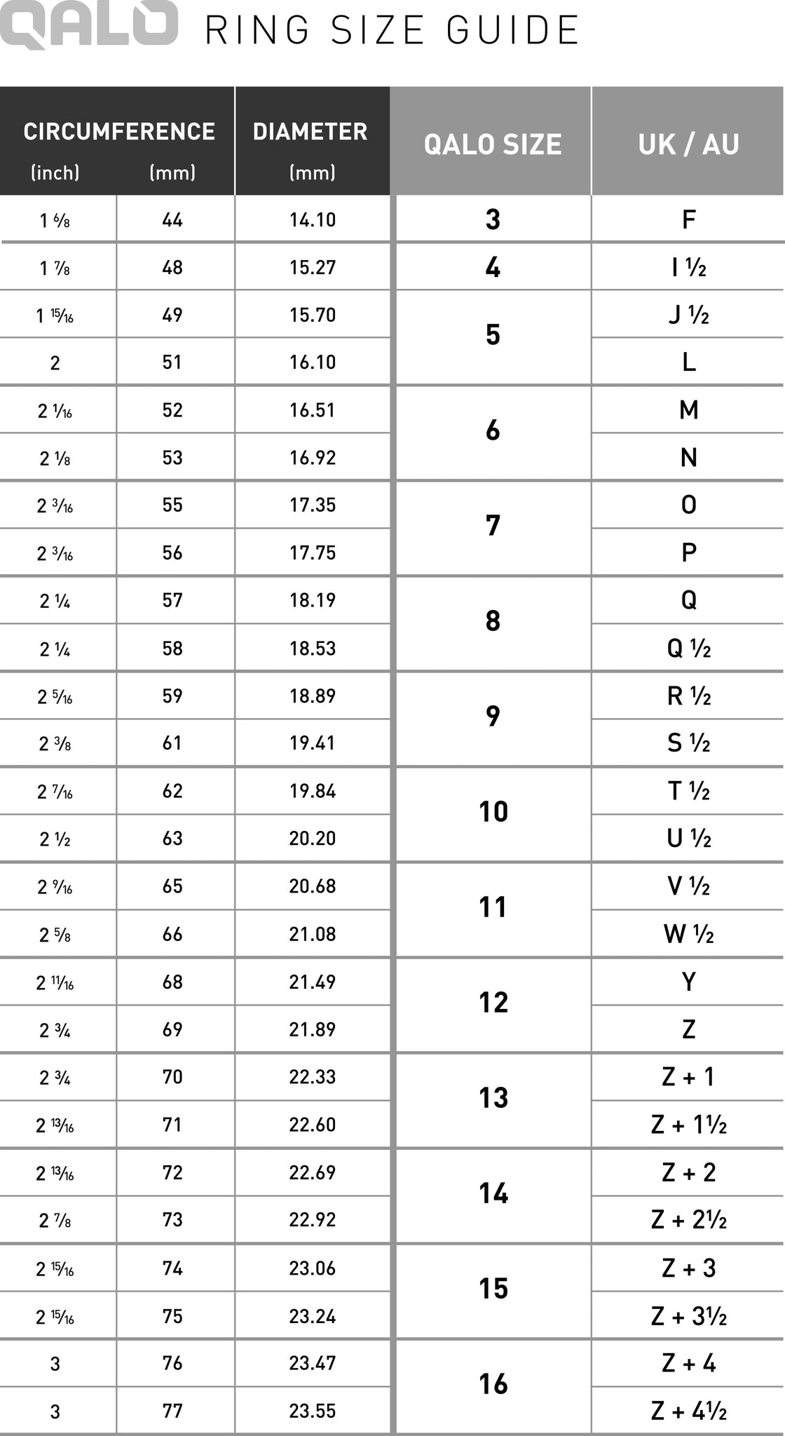 Ring Size Chart | QALO