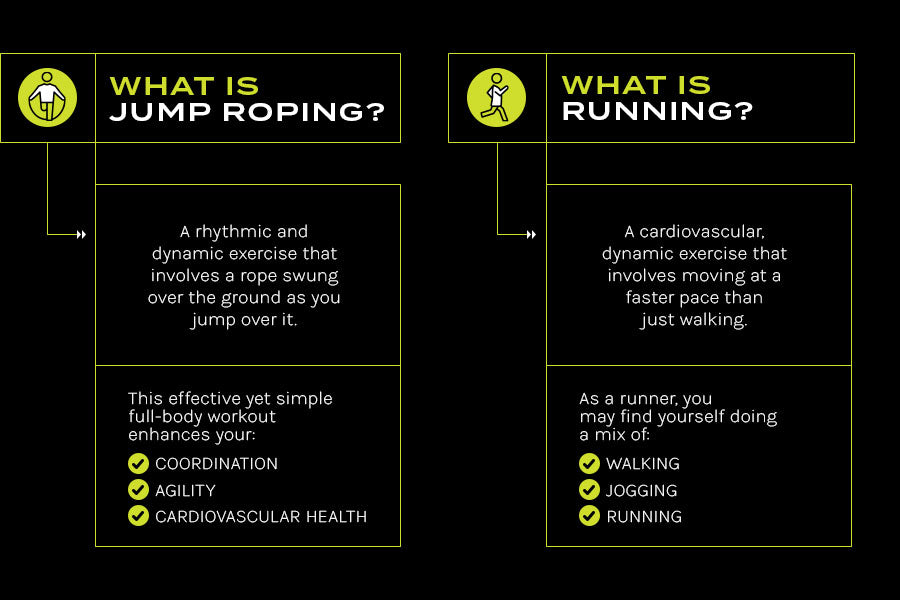 what is jump roping running