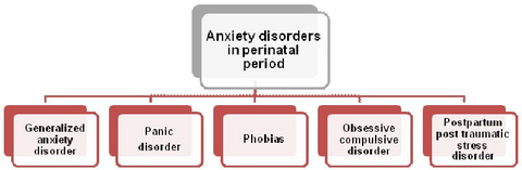 causes of panic