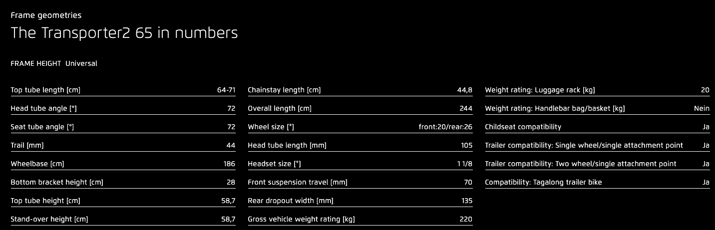 Riese & Muller Transporter2 65 Vario 545 Geometry Chart