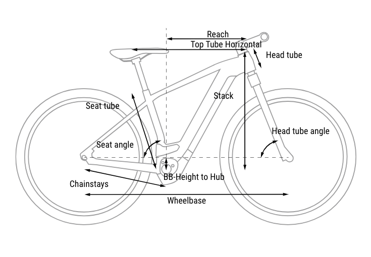 Cube Reaction Hybrid Pro 625 Allroad '24 Geometry