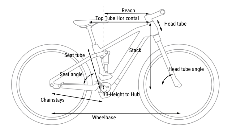 Cube Stereo Hybrid 140 HPC Actionteam '24 Geometry