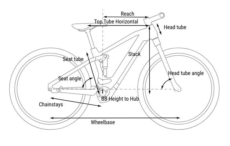 Cube Stereo Hybrid 160 HPC Race 625 '24 GEOMETRY