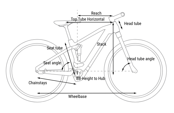 Cube Stereo Hybrid 160 HPC SLX 750 27.5 '24 Geometry