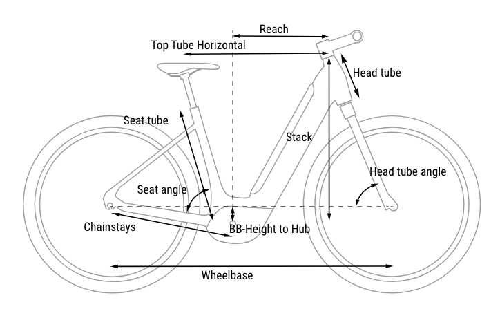 Cube Ella Ride Hybrid 500 Geometry