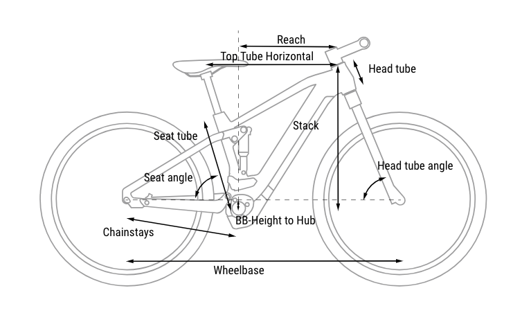 Cube Stereo Hybrid 160 HPC SLX 750 27.5 '24 Geometry