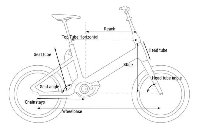 Cube Fold Sport Hybrid 500 '24 Geometry