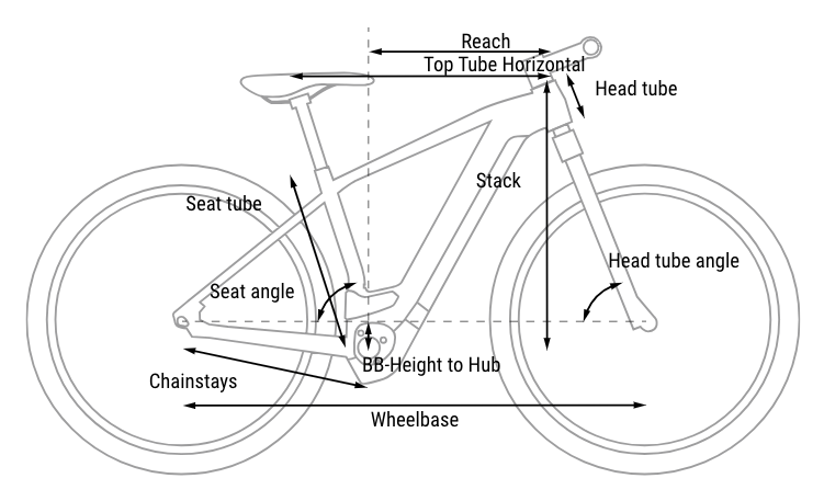 Cube Reaction Hybrid Pro 500 '24 Geometry