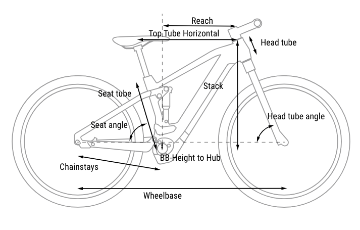 Cube Stereo Hybrid 140 HPC Race '24 Geometry