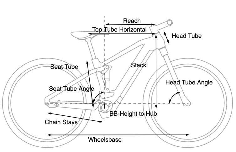 2022 Cube Stereo Hybrid 140 HPC Race 625 Size Chart Geometry