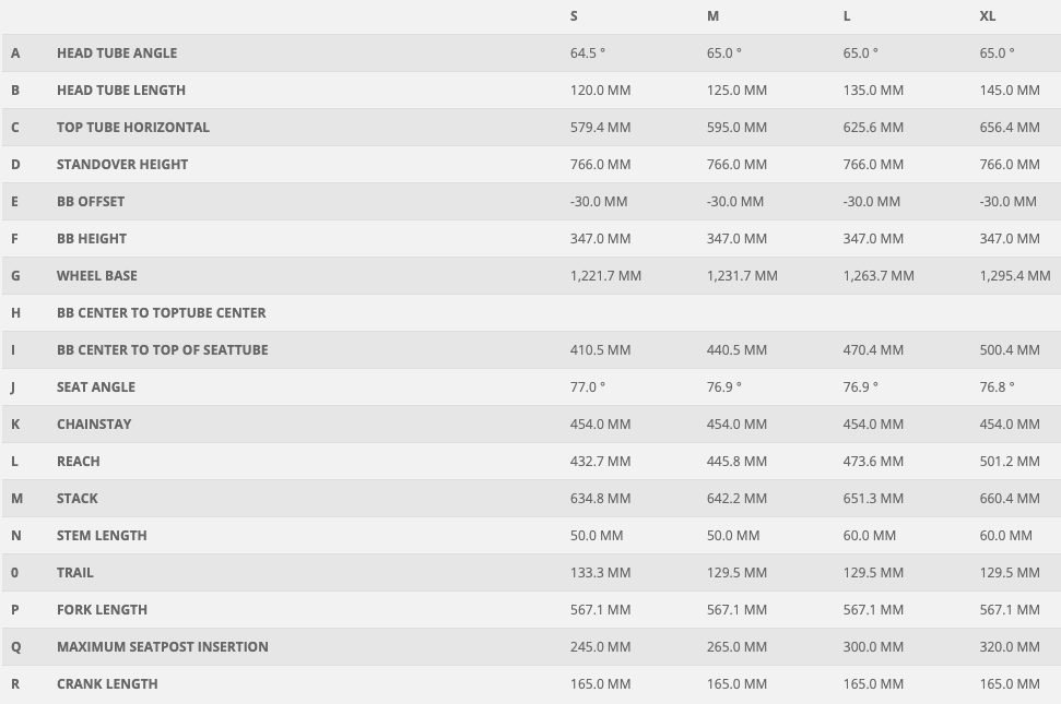 Scott Patron eRide 900 2022 GEOMETRY SIZE CHART