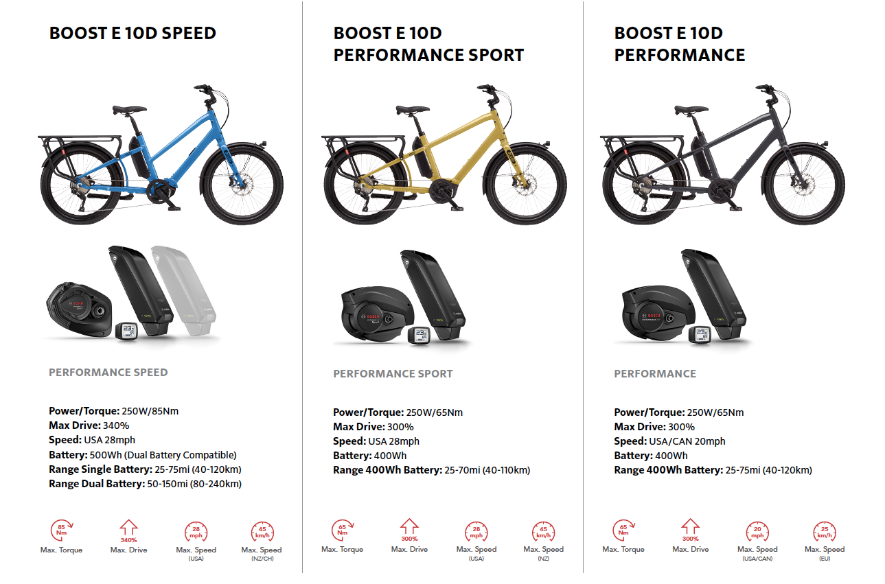 Benno Boost E 10D E-Bike model is right for you comparison chart