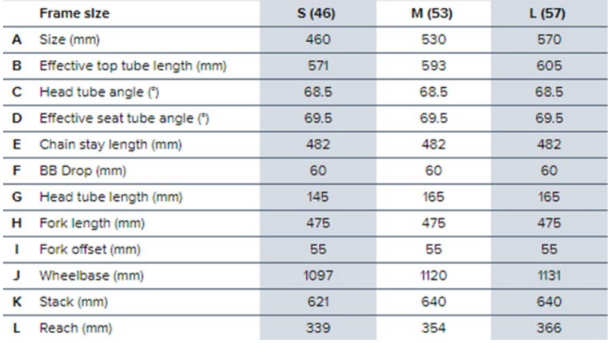 Gazelle Arroyo C8 Elite Geometry Size Chart