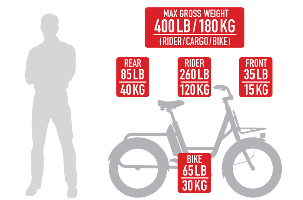 Benno RemiDemi 9D Performance Sport E-Cargo Capacity