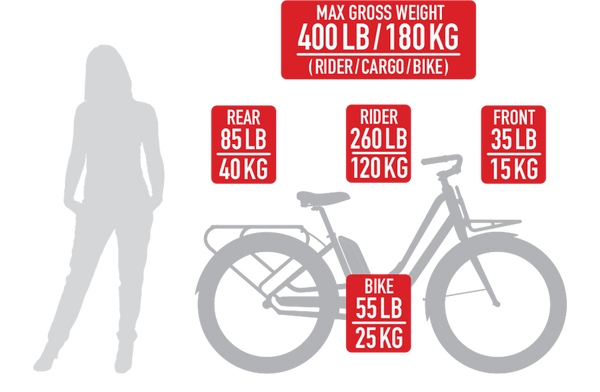 Benno eJoy 10D Active Plus E-bike Cargo Capacity