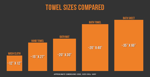 Amba Towel Size chart