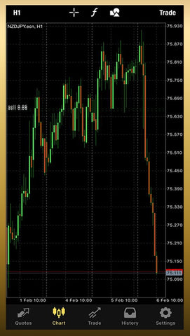 Testimonials Direct Forex Signals Za - 