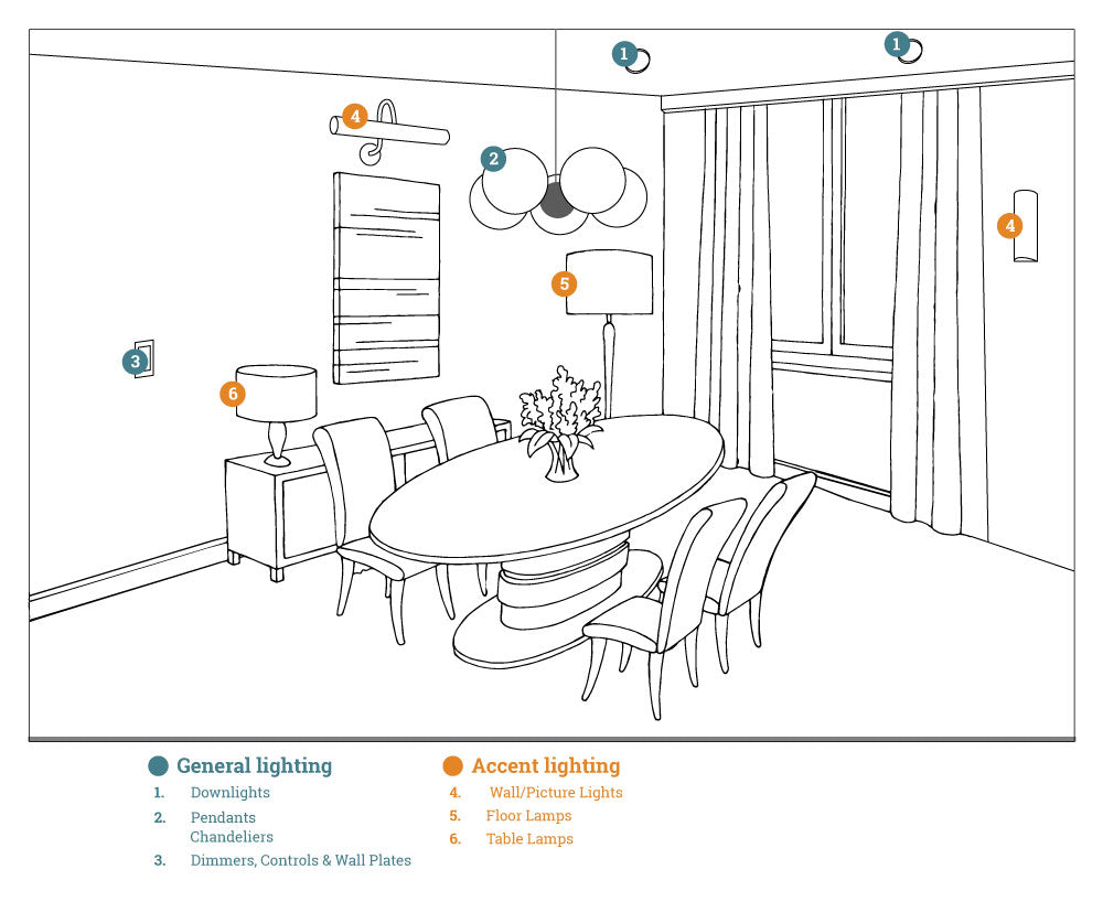 Lighting for a dining room